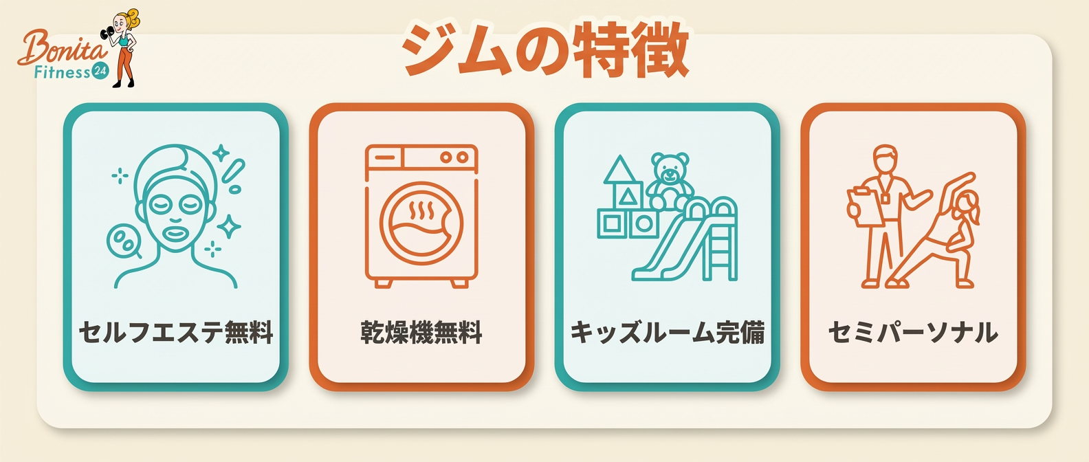 ボニータフィットネスのジムの特徴はセルフエステが無料、乾燥機が無料で使えます。さらに親御さんに嬉しいキッズルームが備えられております。
自分でトレーニングをすることができない方にはセミパーソナルを提供しているので初心者に安心